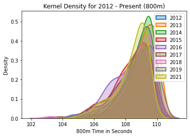 Notebook output