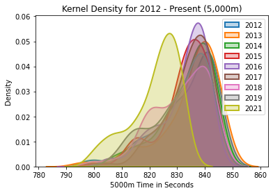 Notebook output