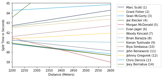 Notebook output