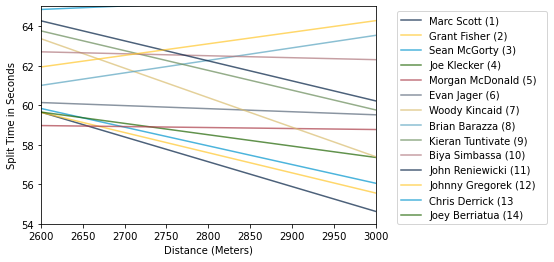 Notebook output
