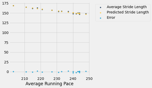 Notebook output