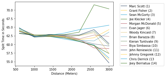 Notebook output
