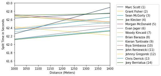 Notebook output