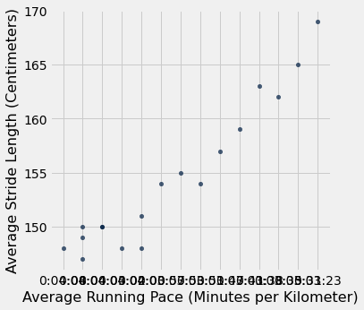 Notebook output