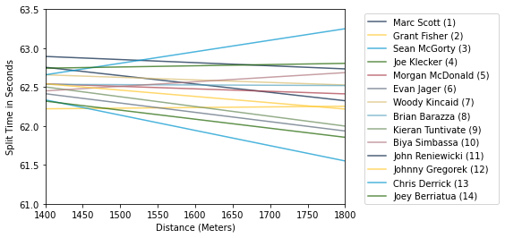 Notebook output