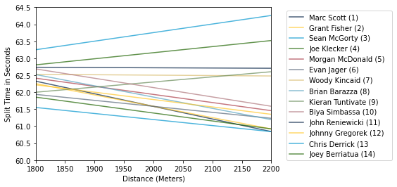 Notebook output